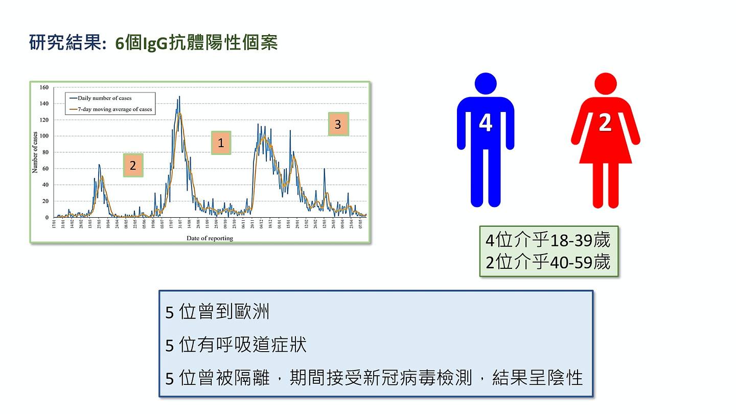 （中大医学院提供）