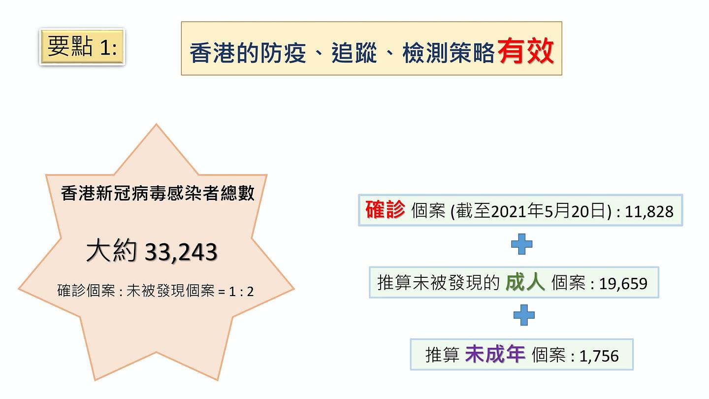 （中大医学院提供）