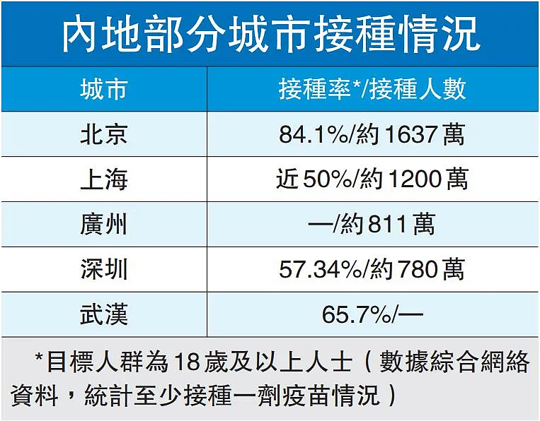 香港约有2万名隐形患者，这件事别再犹豫了