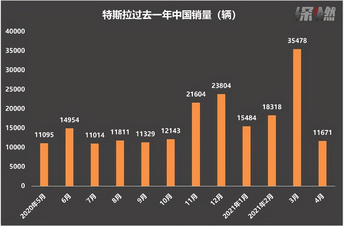 特斯拉终于服软：在中国做生意，就要守中国的规矩