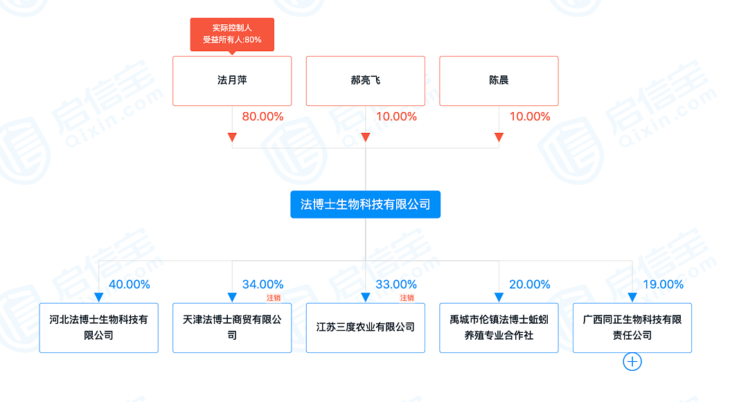 火了！51岁南大女博士，放弃年薪200万讲师工作，回村养蚯蚓，结果年入1000万