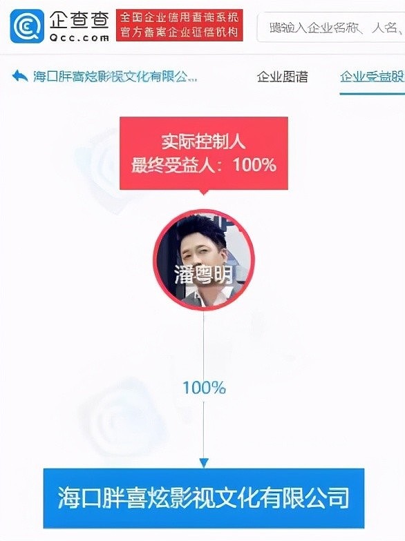 潘粤明见不到儿子、减肥失败，很惨？看完他的资产后，有点意外（组图） - 1