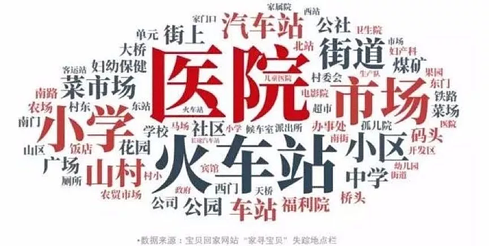 6岁乞丐街头认出妈妈，却被拒相认：我不是你妈妈，我的孩子在家！（组图） - 22