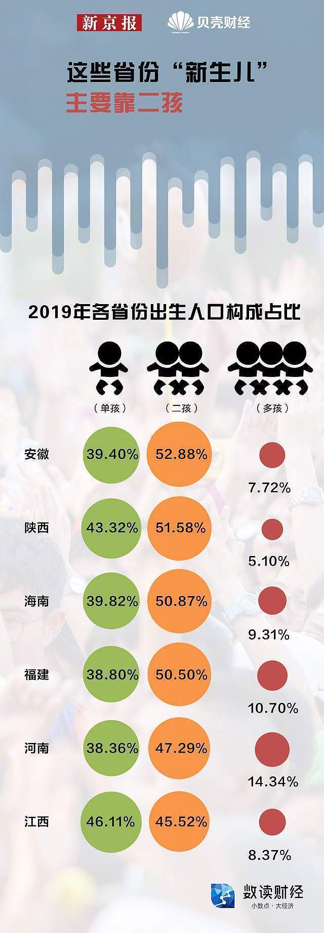 为应对人口老龄化，中国正式推出三孩政策（组图） - 9