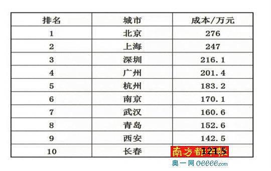 中国人有14亿，为什么还要着急生孩子？（图） - 1