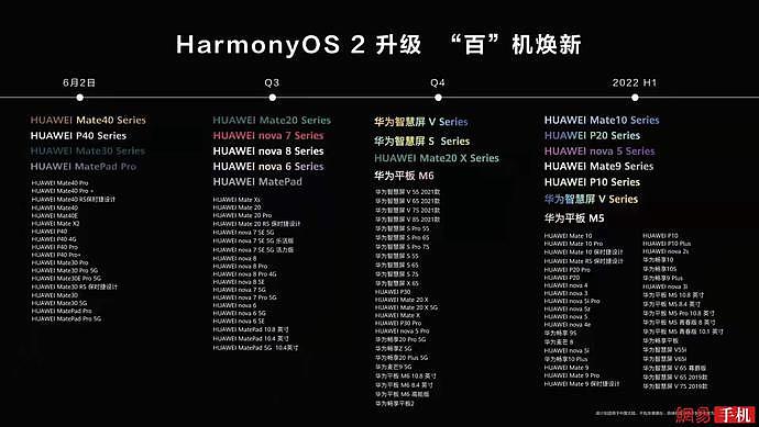 一文看懂华为发布会：万物皆可连接的HarmonyOS来了！（组图） - 15