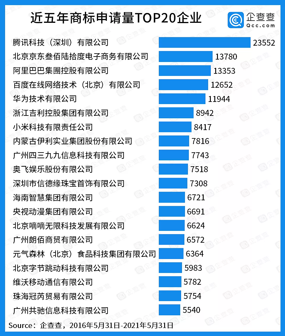 奇葩商标大战：“躺平”已三年，鸿蒙刚易手，商标估值118亿美元