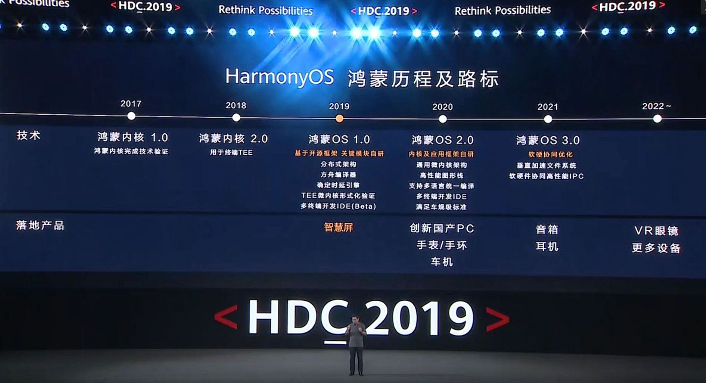 在2019华为开发者大会上，华为消费者业务首席执行官余承东在谈及华为“鸿蒙”的英文名“Harmony”时说到“鸿蒙用中文的意思可能有‘开天辟地’的意思，最接近的英语单词就是Genesis——开天辟地的意思。用汉语拼音表达鸿蒙太难发音了，取名Harmony，希望给世界带来更多和平、方便。”（华为官网）