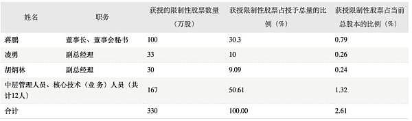 实控人失联，董监高大批离职！“85后”身兼公司董事长、总经理、董秘