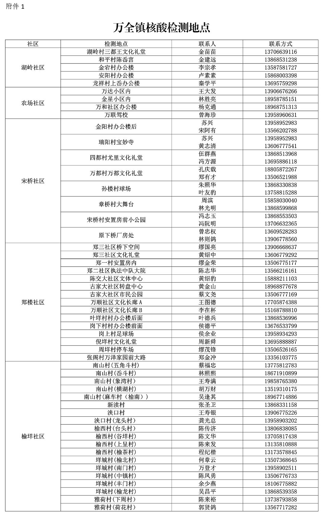 全员核酸检测！浙江一地启动全面管控！网友：这些画面看哭了