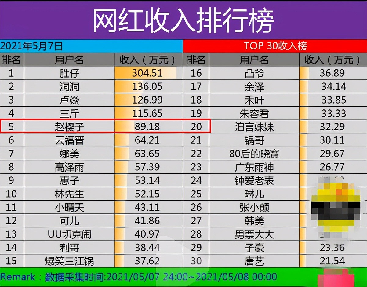 别为他们无戏可拍唏嘘了，这些过气明星靠卖假货照样日入百万