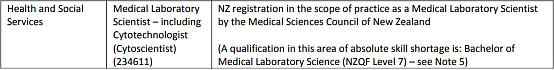 新西兰强势移民专业——医学实验室科学专业详解 - 11