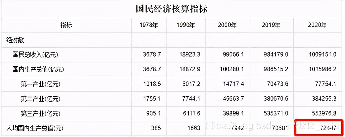 中国有8亿劳动力，多少人能月入过万？大数据告诉你真实情况