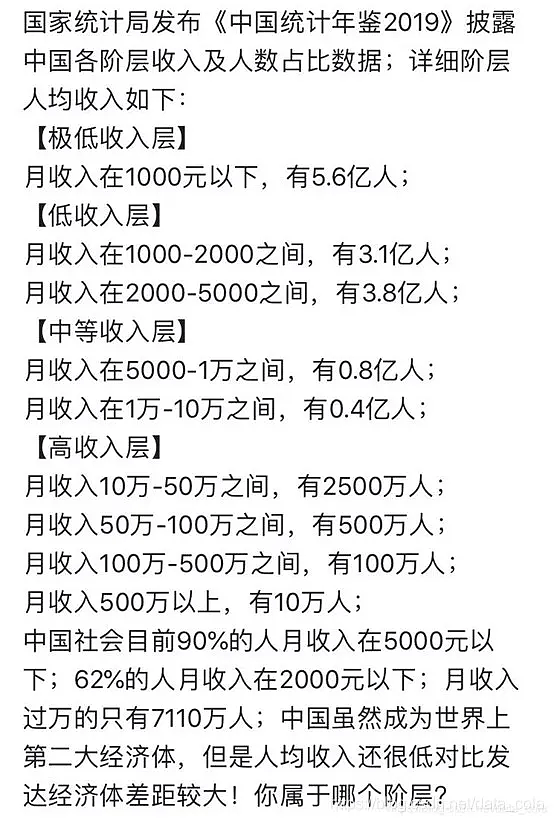 中国有8亿劳动力，多少人能月入过万？大数据告诉你真实情况