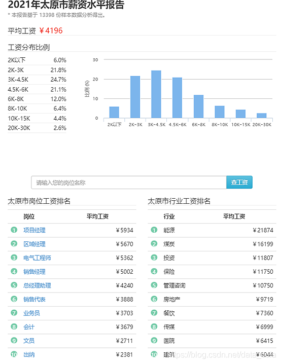 中国有8亿劳动力，多少人能月入过万？大数据告诉你真实情况