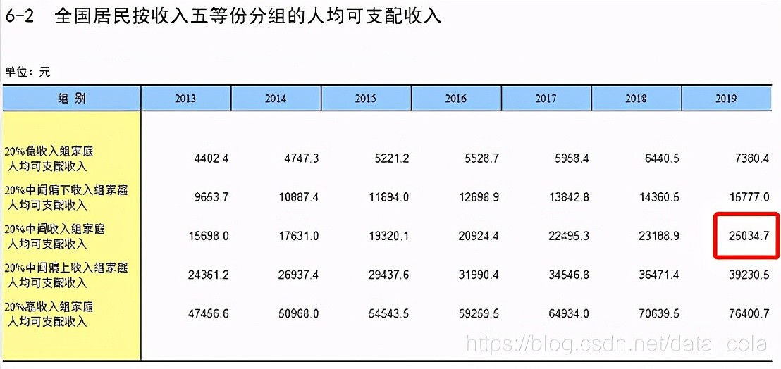 中国有8亿劳动力，多少人能月入过万？大数据告诉你真实情况