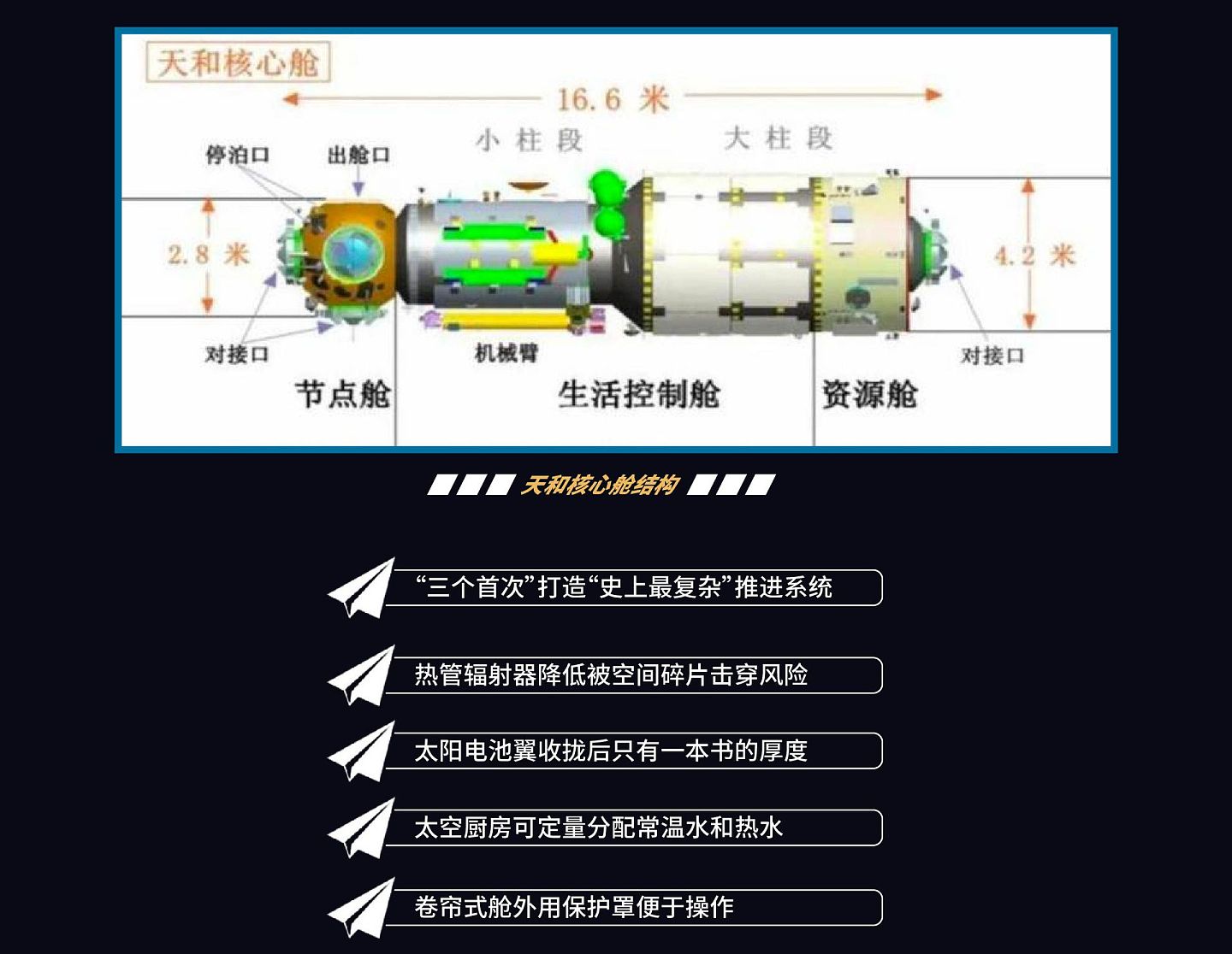 天和核心舱是中国空间站的主要控制节点，是未来中国空间站的指挥控制中心，具备交会对接、转位与停泊、乘组长期驻留、航天员出舱、保障空间科学实验能力。（多维新闻制作）