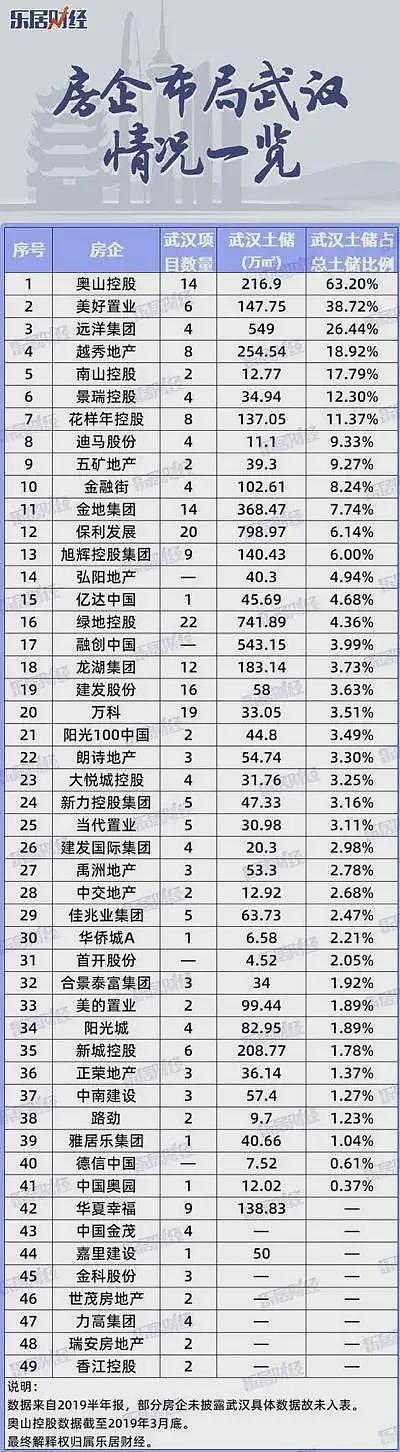 成都、重庆、武汉多地项目停工，又一家房企要暴雷？（组图） - 4