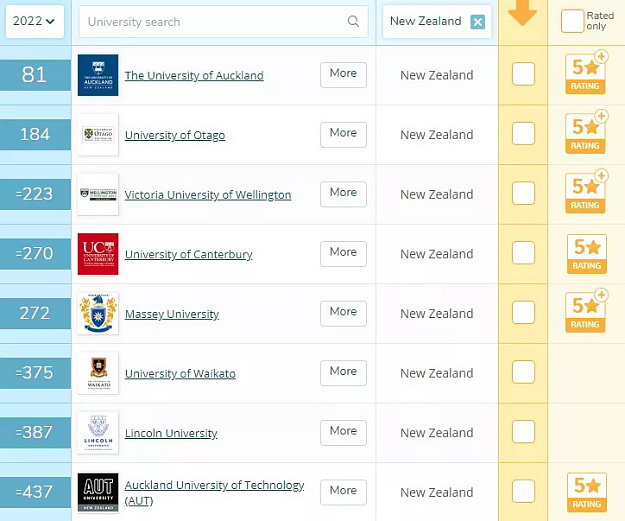 如何使用中国高考成绩申请新西兰顶级大学 - 3