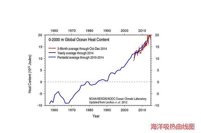 地球要“大降温”了？科学家：它正在疯狂吸热，2021年气候或大变（组图） - 5