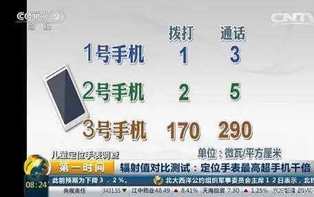 电话手表突发自燃 4岁女童严重烧伤：浓烟不断冒出（组图） - 3