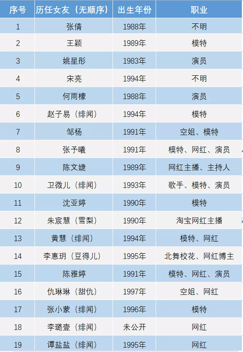 王思聪急的跳脚，他的“独特癖好”终于藏不住了...（组图） - 2