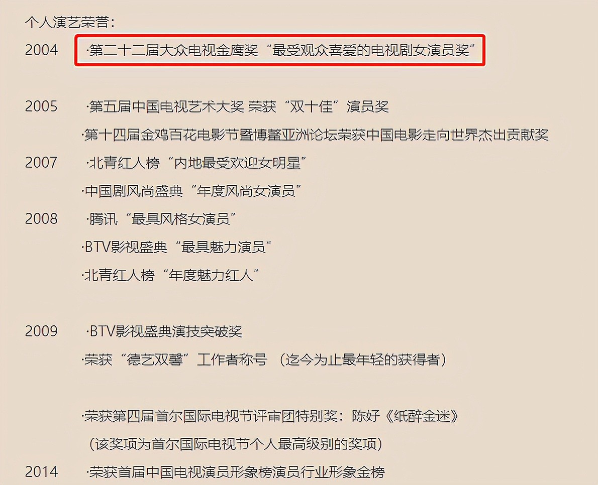 万人迷陈好教授身份遭质疑！被扒未发论文，实绩不如副教授蒋雯丽