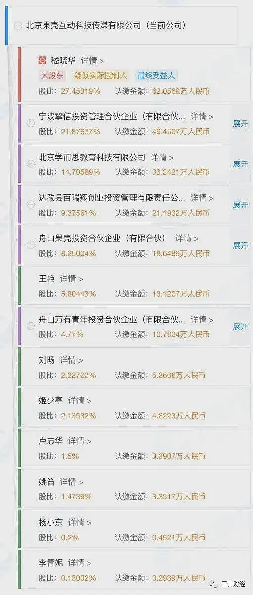 三橙、回形针、科学松鼠会等科普大V翻车，他们背后有共同投资方（组图） - 21