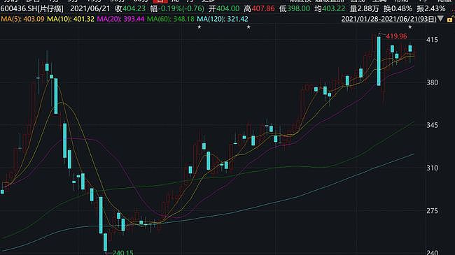 590元一粒　每人限购2粒！到底是谁在炒作中国“神药”（组图） - 5