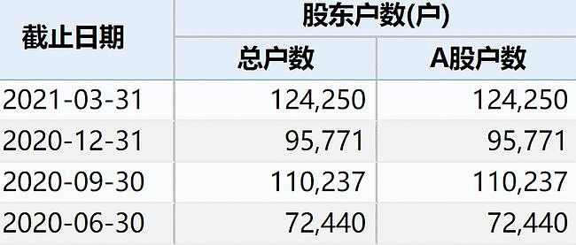 590元一粒　每人限购2粒！到底是谁在炒作中国“神药”（组图） - 6