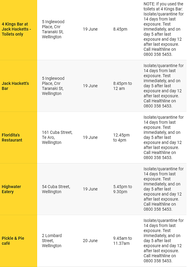 自查！悉尼确诊旅客行动轨迹公布，当局敦促留意疫情场所名单（组图） - 11