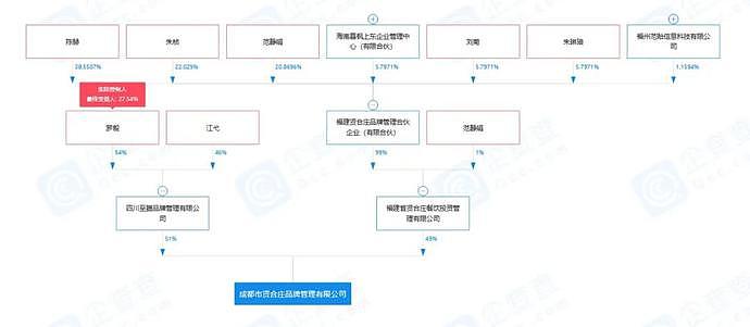 国内多家贤合庄倒闭，谁是明星餐饮的头号韭菜？（组图） - 4