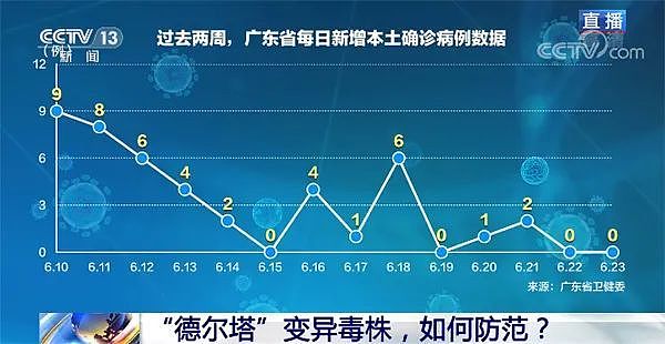 张文宏：疫情若要降到流感水平，疫苗接种率需超80%（图） - 2