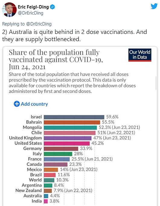 曾经的“抗疫优等生”到底怎么了？澳洲疫情遍地开花引外媒热议，疫苗接种成最大短板（组图） - 3