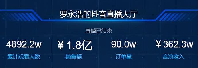 一场直播少则挣百万、多则千万，难怪4亿说还就还了（组图） - 14