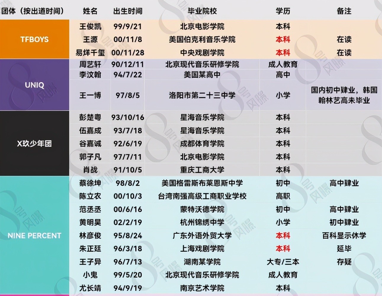 马嘉祺高考翻车，明星就不能放过“学霸”人设？