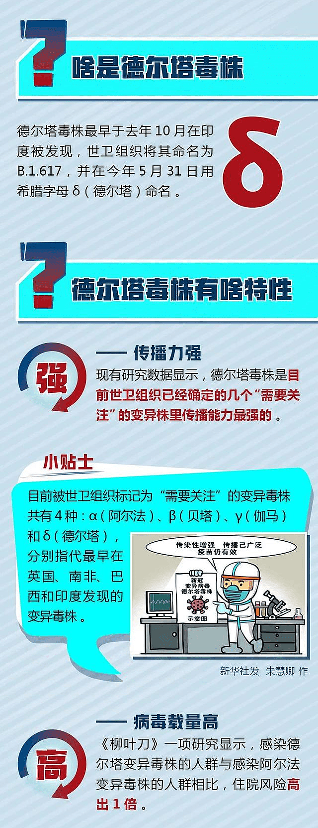 100名医务人员发生疫苗突破性感染 Delta病毒有多凶猛？（组图） - 1