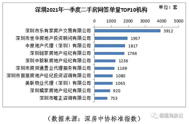 惨不忍睹，深圳掀起中介倒闭潮，贝壳都撑不住了（组图） - 13