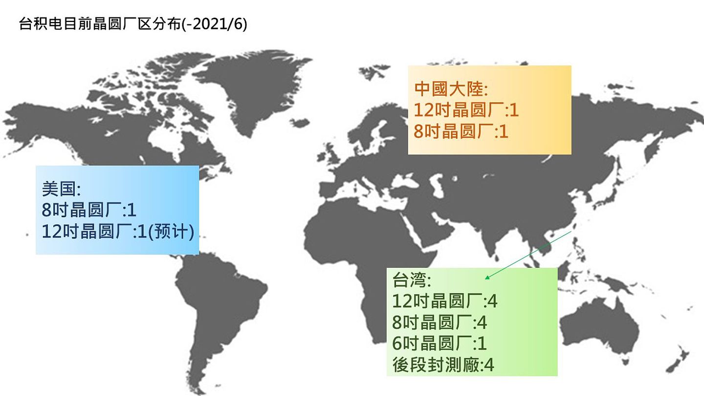 台积电目前晶圆厂区主要分布在台湾、中国大陆与美国。图为现阶段台积电厂区分布图。（黄雅慧／多维新闻）