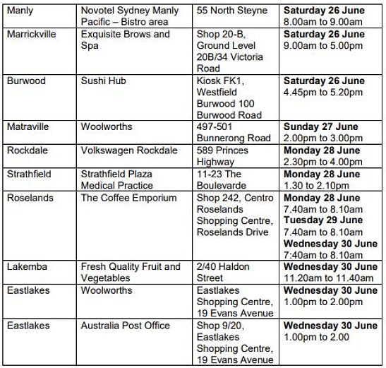 注意！悉尼疫情场所更新，麦当劳、Aldi、Woolise上榜，Hurstville受影响（组图） - 170