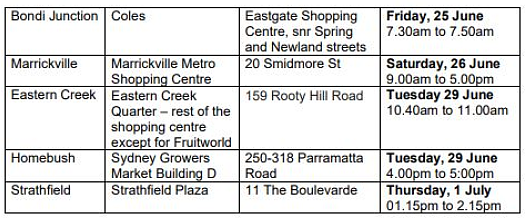 悉尼疫情场所更新：又有Hurstville，Mortdale高频出现，Pyrmont Coles上榜（组图） - 146