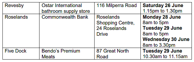 悉尼疫情场所更新：Burwood再次中招，Flemington集市持续上榜（图） - 182