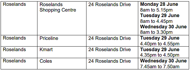 悉尼疫情场所更新，Hurstville、Kogarah、Rockdale等华人聚集区上榜（组图） - 74