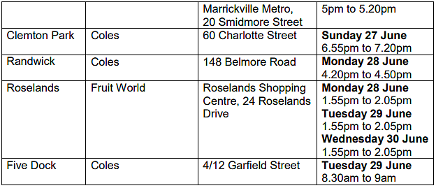 悉尼疫情场所更新！Hurstville两大超市及CW药房均上榜（组图） - 32