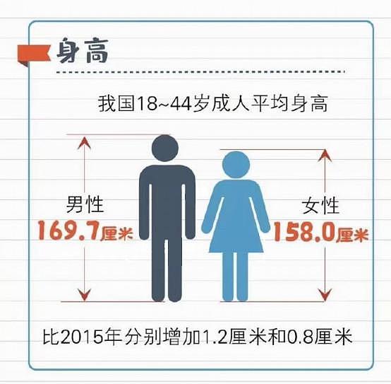 在中国，找个身高1米7年入20万的老公，到底有多难？（组图） - 4