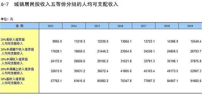 在中国，找个身高1米7年入20万的老公，到底有多难？（组图） - 7