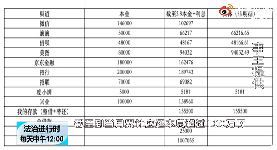 北京一已婚女为养男模欠下数百万元，一晚上打赏小费高达万元，丈夫无奈离婚