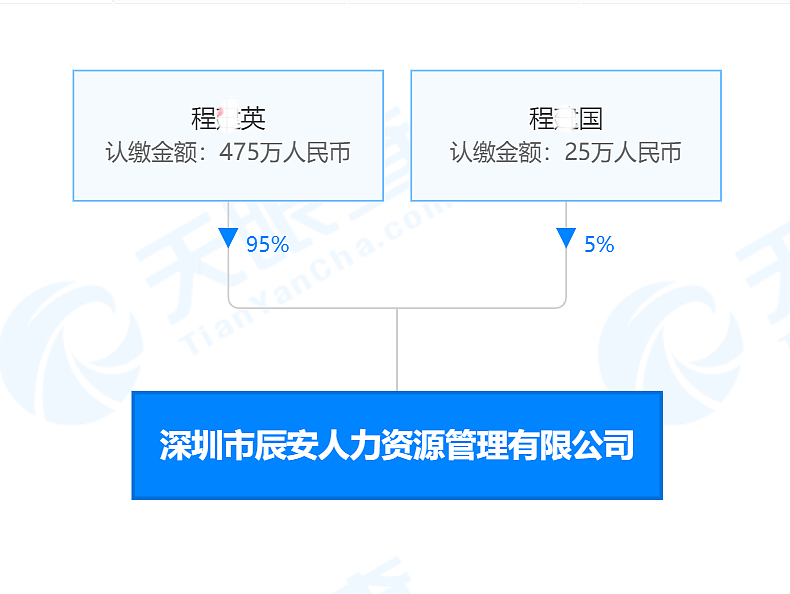 湖北十堰17岁中专少年之死：深圳工厂实习期间跳楼身亡，每天工作11小时，上夜班撞破头，请假却被指4次旷工