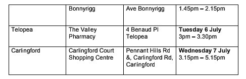 悉尼疫情场所更新：Burwood再次中招，Flemington集市持续上榜（图） - 145