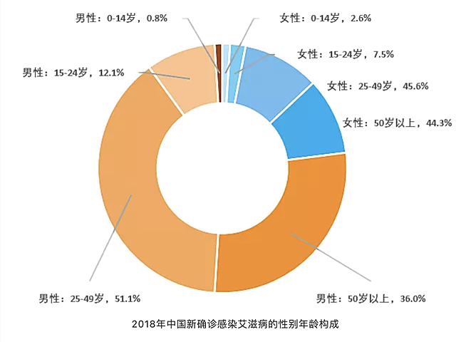 25岁美女海归感染艾滋自白：我的无条件信任，一直服用避孕药避孕，却换来外国男友的欺骗（组图） - 4